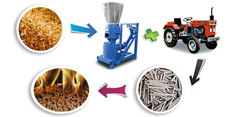 Raw Materials PTO Pellet Mill Can Process